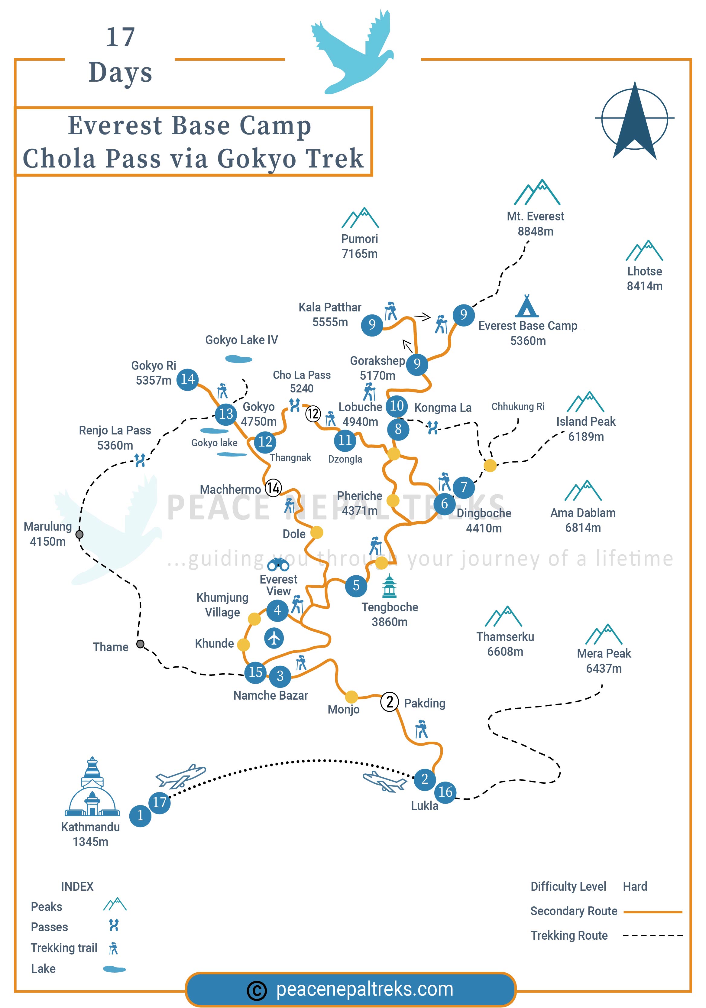 Everest Gokyo Ri Trek route map